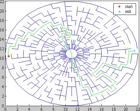 A Circle Maze