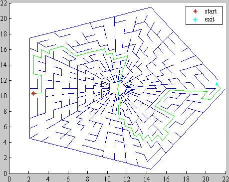 A Pentagon Maze