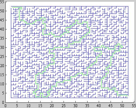 Random Maze Generator